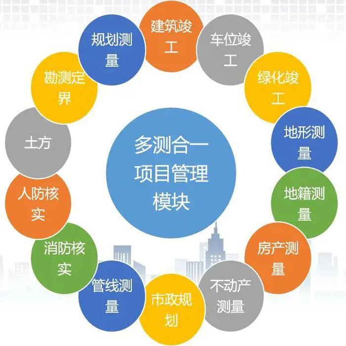 多測合一 多測合一